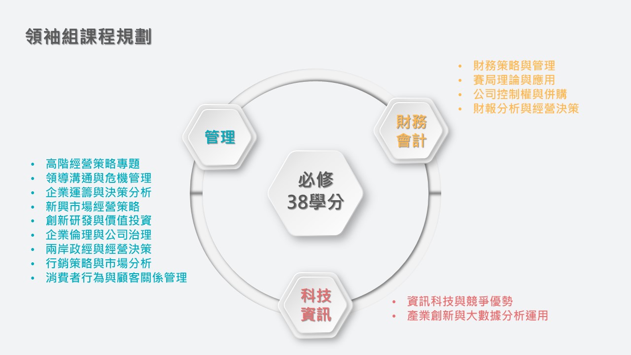 課程規劃